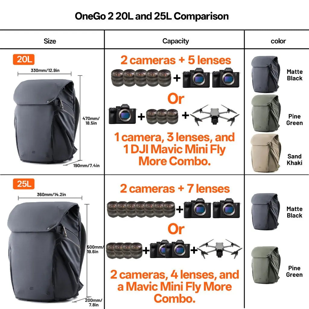 PGYTECH OneGo 2 BackPack Shoulder Photography Bag DSLR Camera Bag Laptop Storage Bag Suitable For Suitable For Nikon Sony Canon